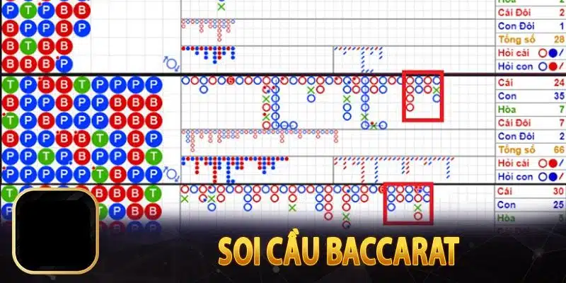 Tìm hiểu phương pháp soi cầu game Baccarat